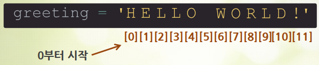 문자열 인덱스(오프셋)