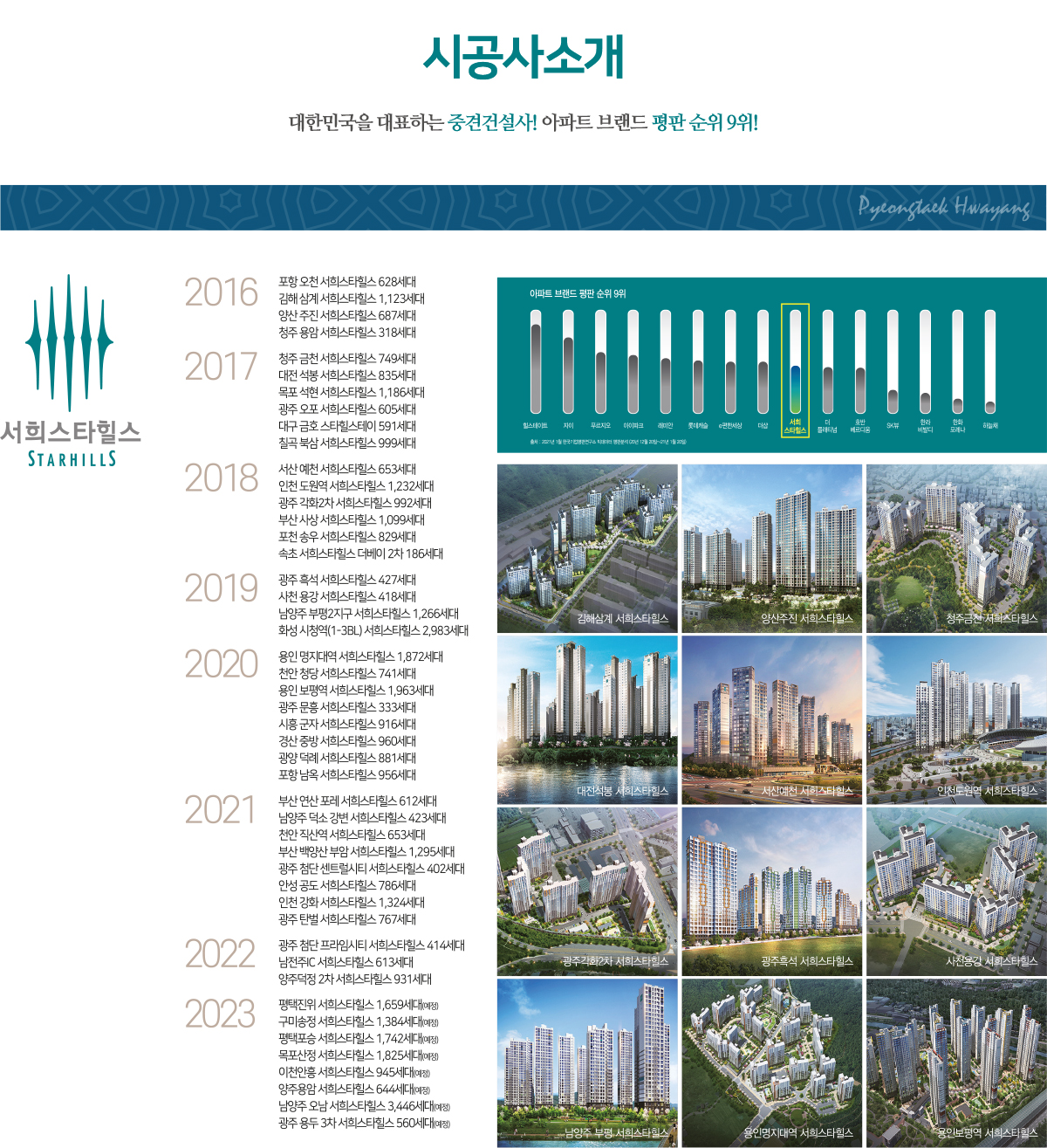 평택 서희스타힐스 센트럴파크 2차 분양