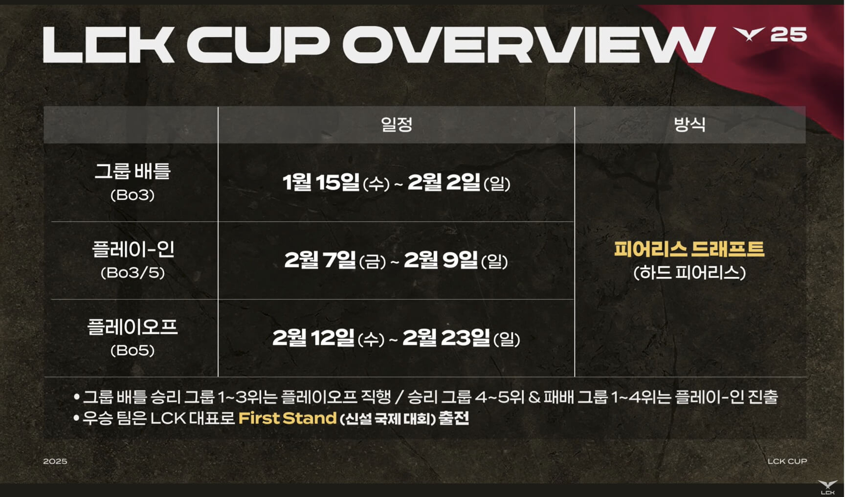 LCK 컵 대회 플레이인 플레이오프