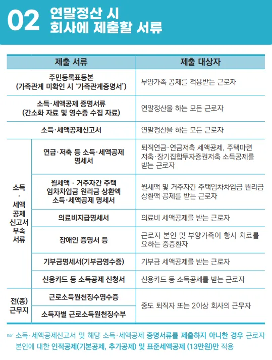 연말정산 제출서류
