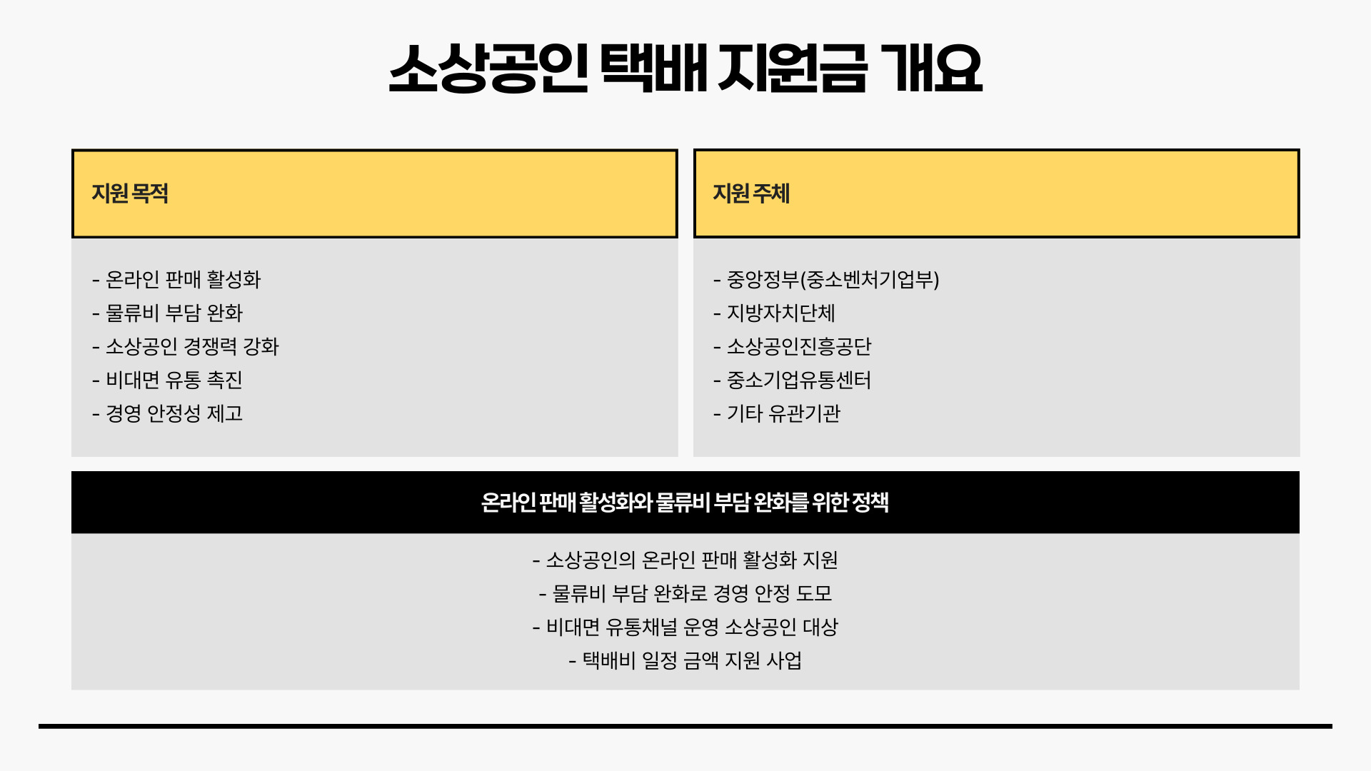 소상공인 택배 지원금, 물류비 절감