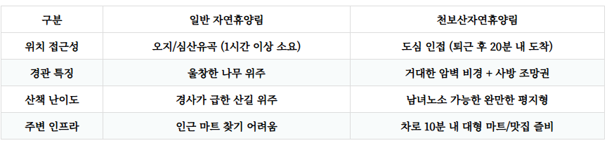 천보산자연휴양림
