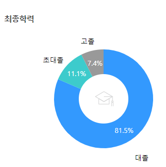 이수화학-연봉-합격자 스펙-신입초봉-외국어능력