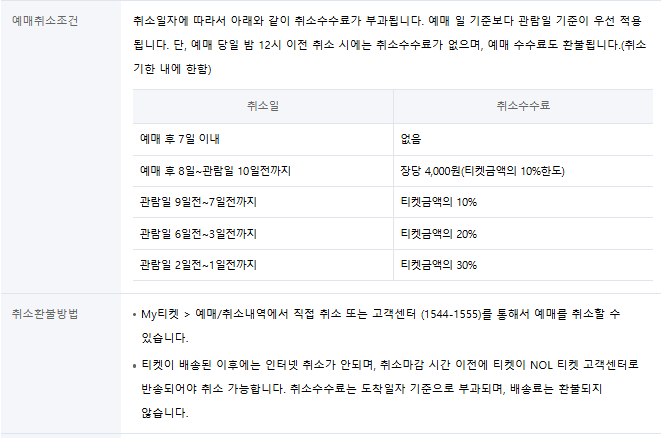 취소·환불 규정