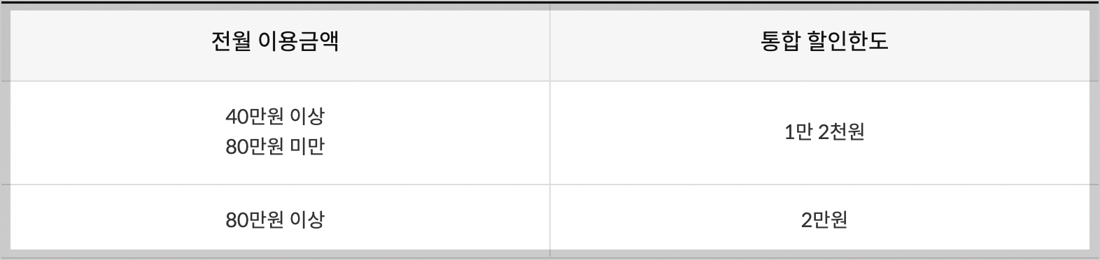 디즈니플러스-할인-카드
