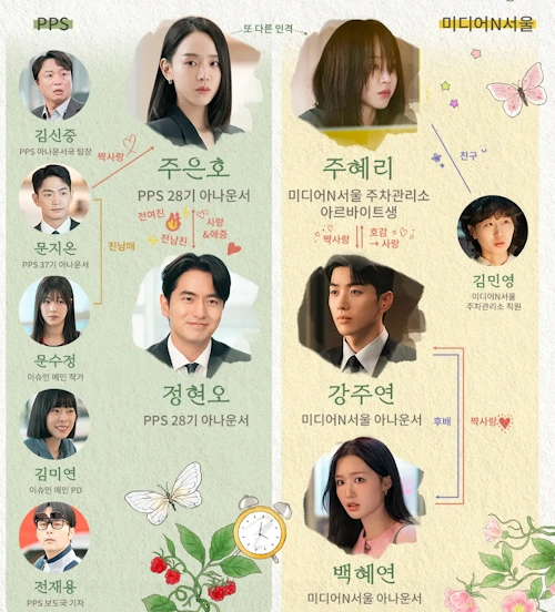 나의 해리에게 인물관계도