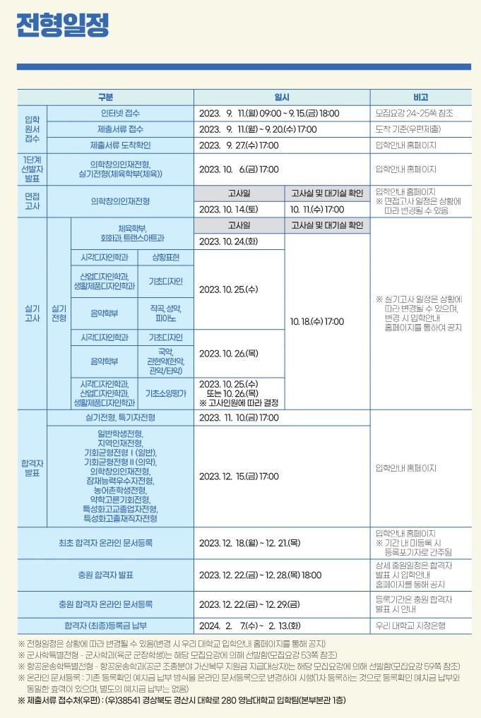 영남대 전형일정 2023