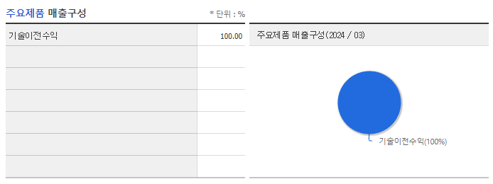 에이비엘바이오 주가 전망 목표주가