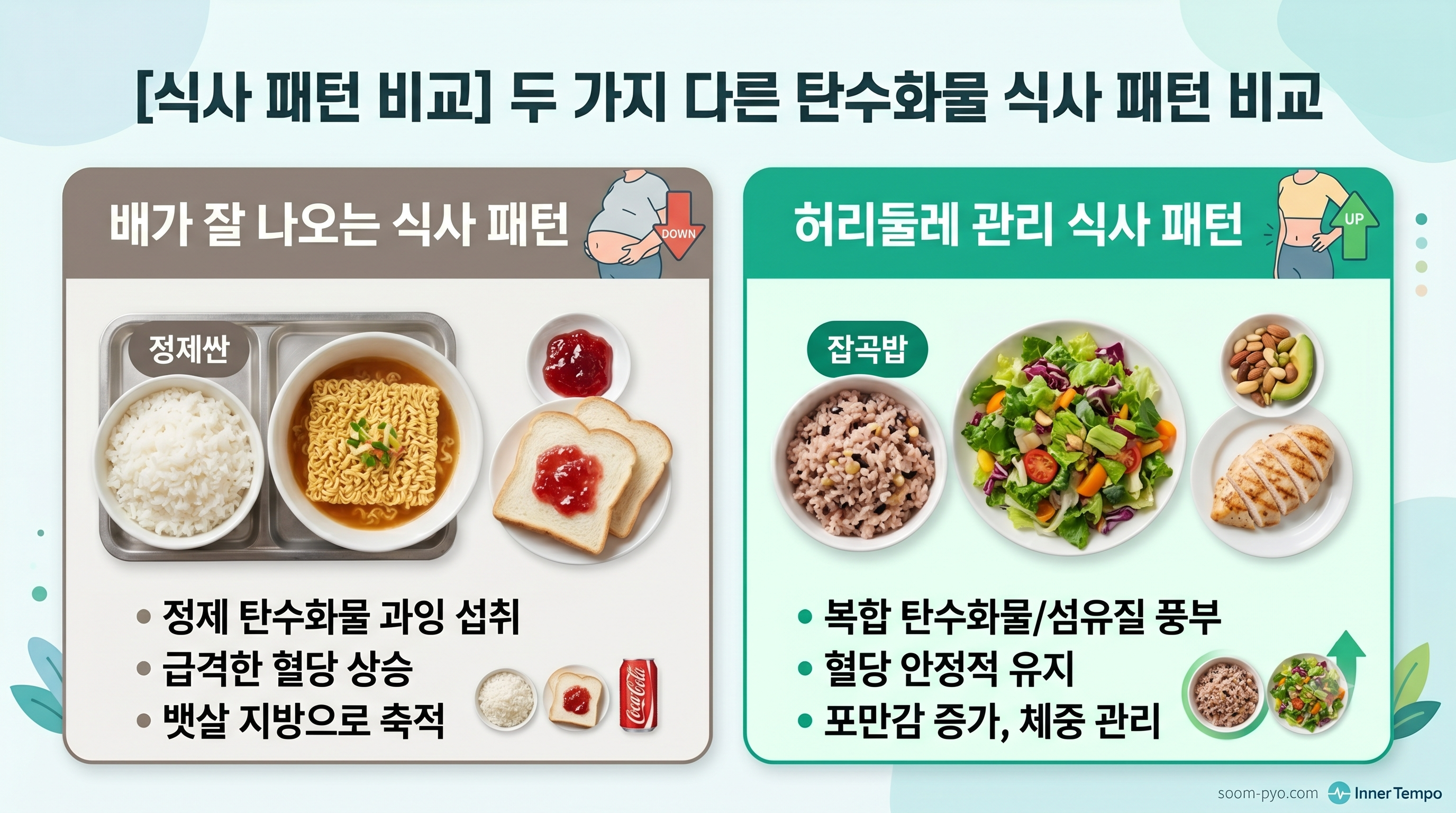 배가 잘 나오는 식사 패턴 vs 허리둘레 관리 식사 패턴