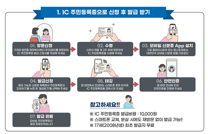 IC 주민등록증 신청발급