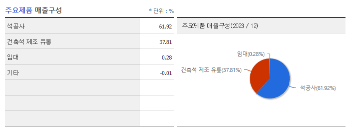 일신석재_주요제품