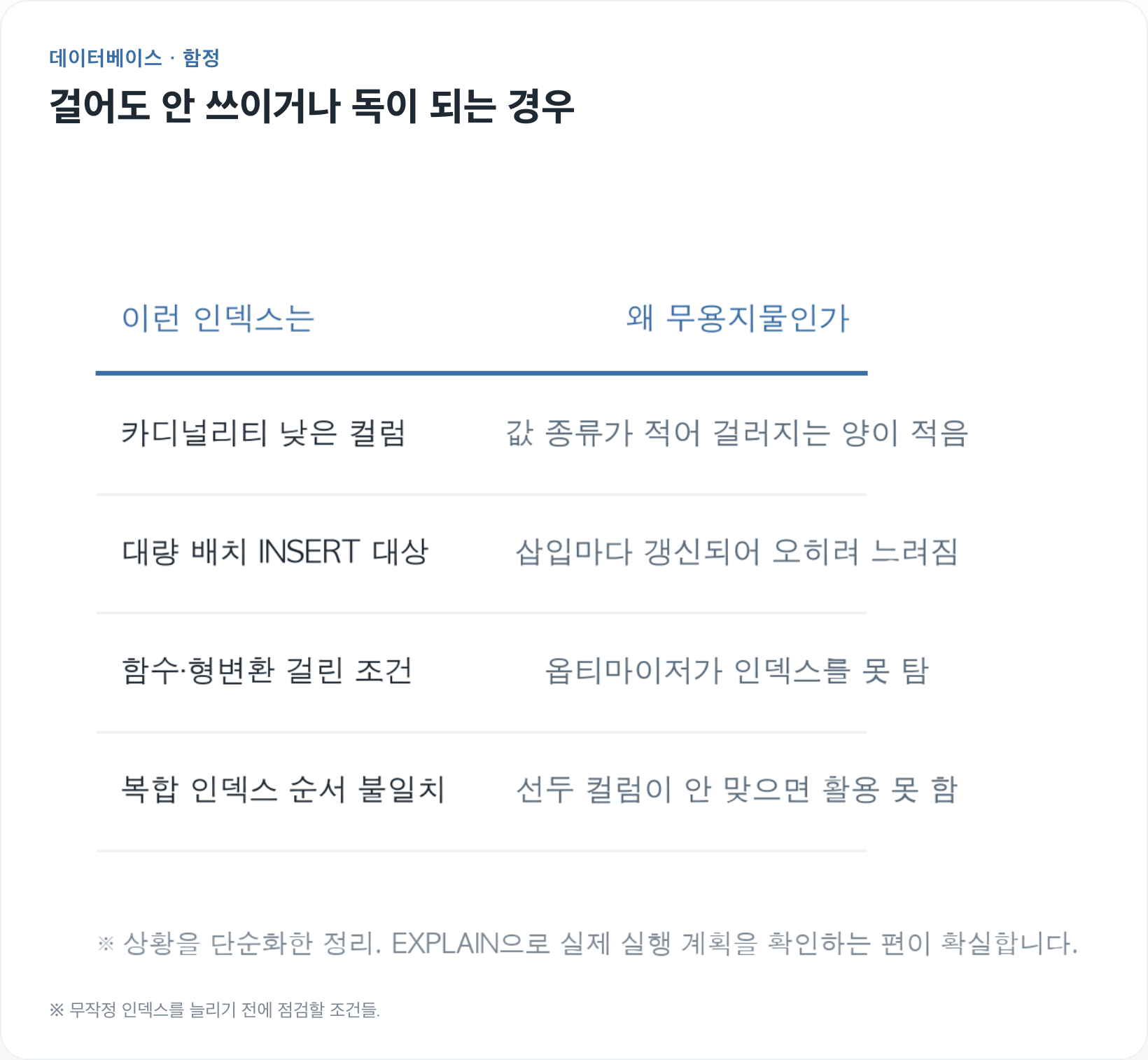 인덱스 무용조건