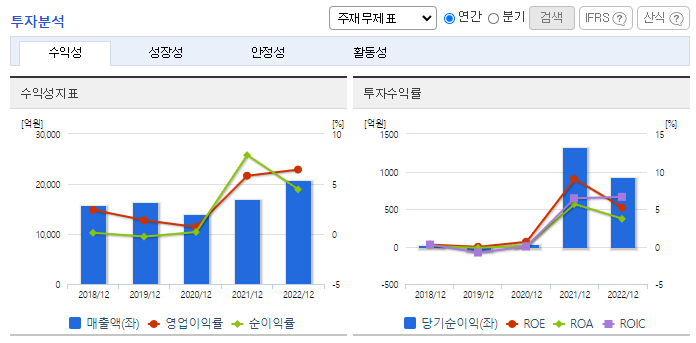 고려제강_투자분석