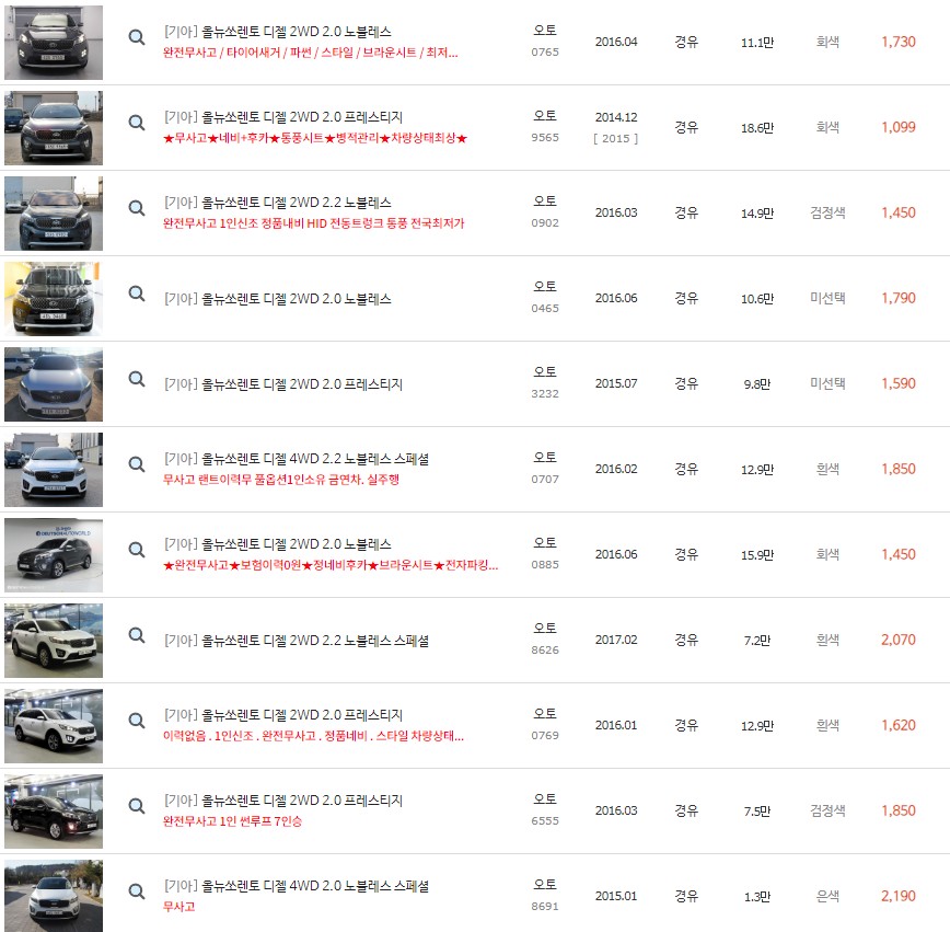 올 뉴 쏘렌토 중고차 시세 : 1,020만원~2,470만원