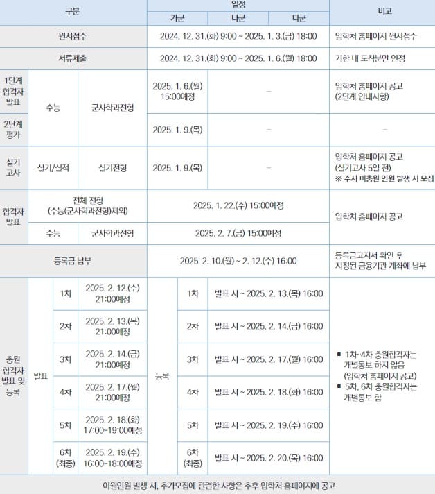 2025학년도 조선대 정시 주요일정 표 이미지