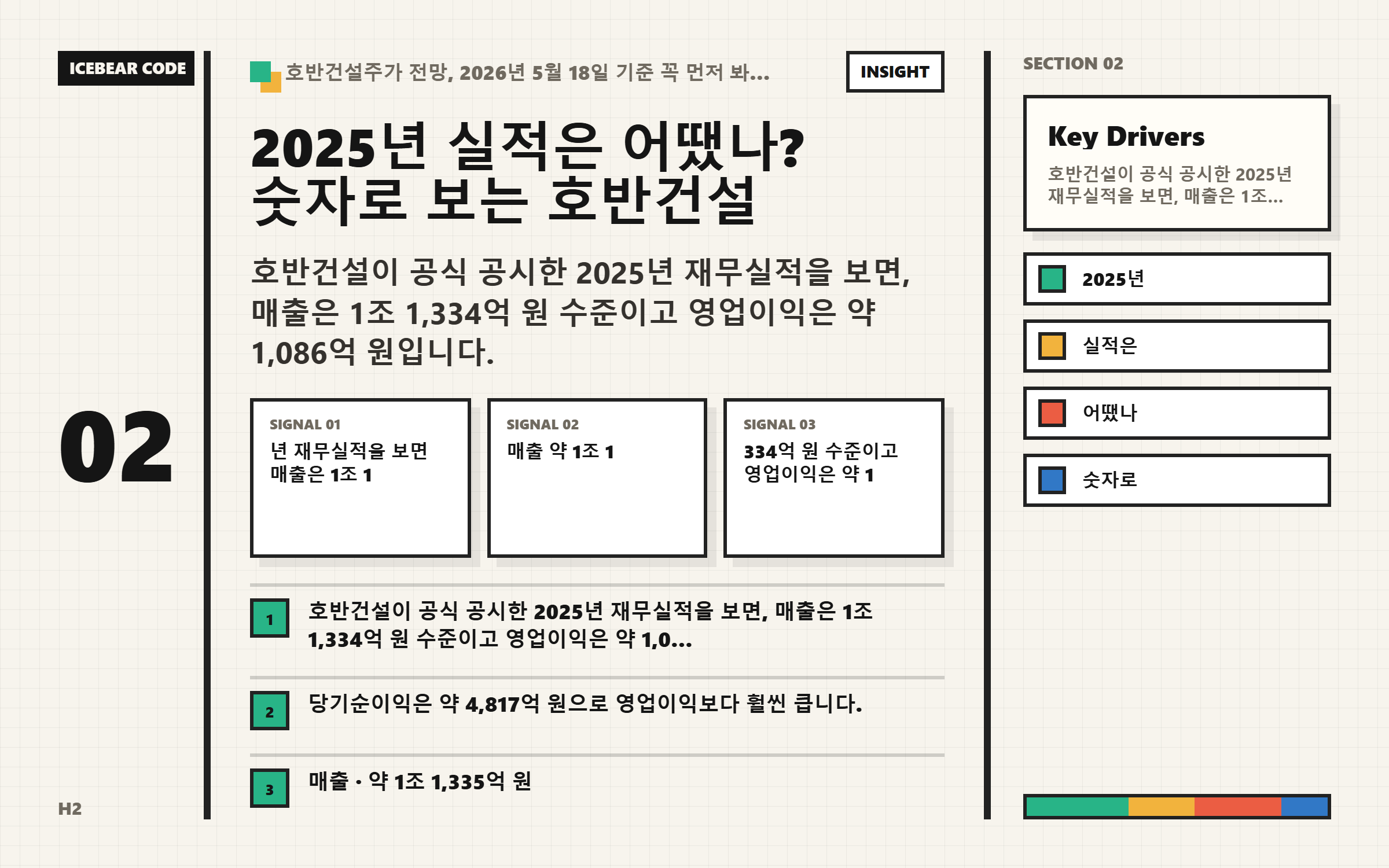 2025년 실적은 어땠나 숫자로 보는 호반건설 핵심 지표 이미지
