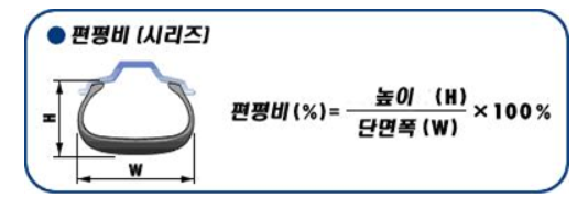 편평비