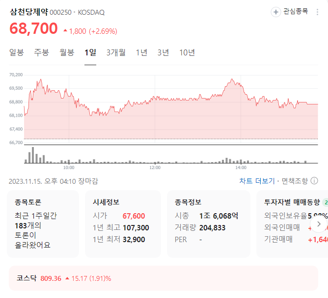 삼청당제약 주가