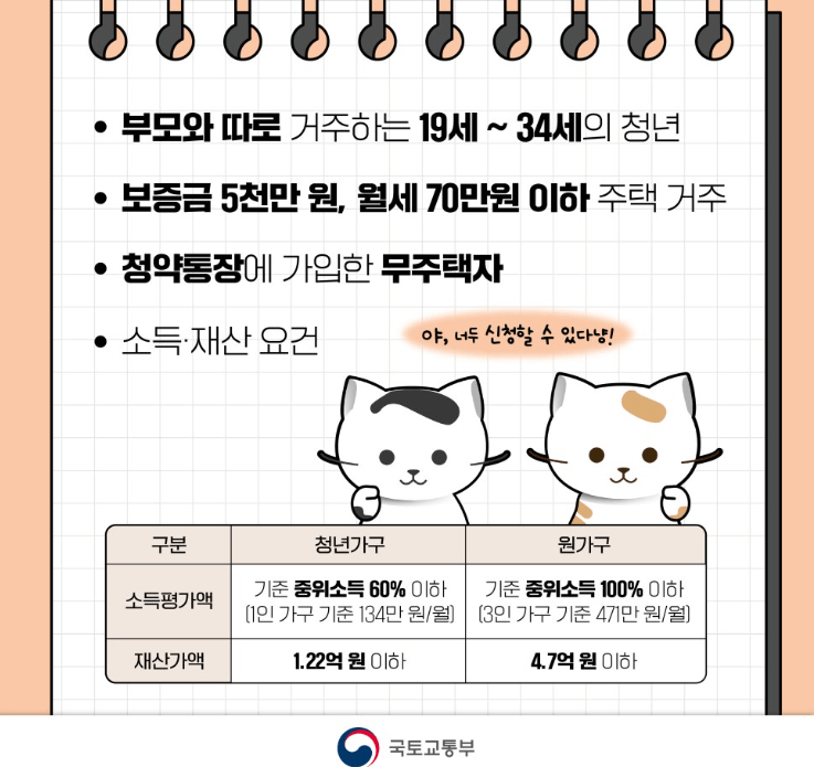 2024년 청년월세 특별지원