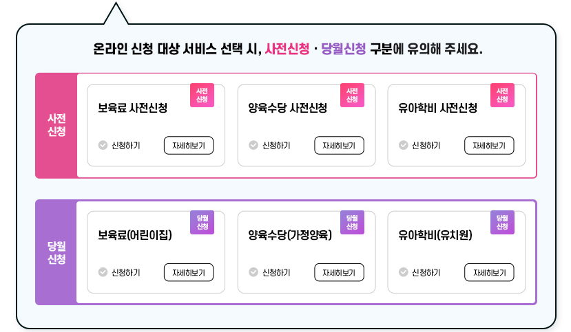 온라인 신청 대상 서비스 선택시 구분에 대한 설명