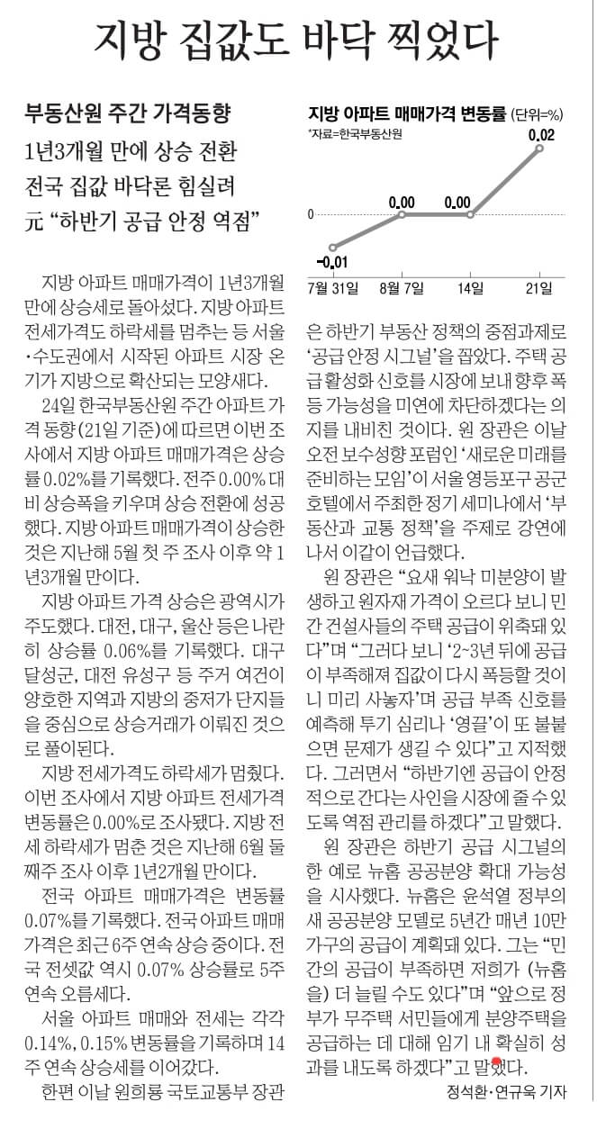 경제뉴스 부동산뉴스 신문스크랩 8월 25일 1