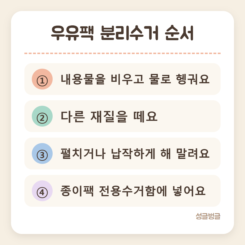 우유팩 분리수거 순서 4단계를 정리한 카드