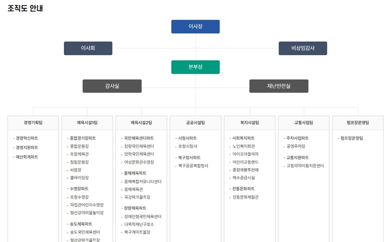 포항 시설관리공단 조직도 안내