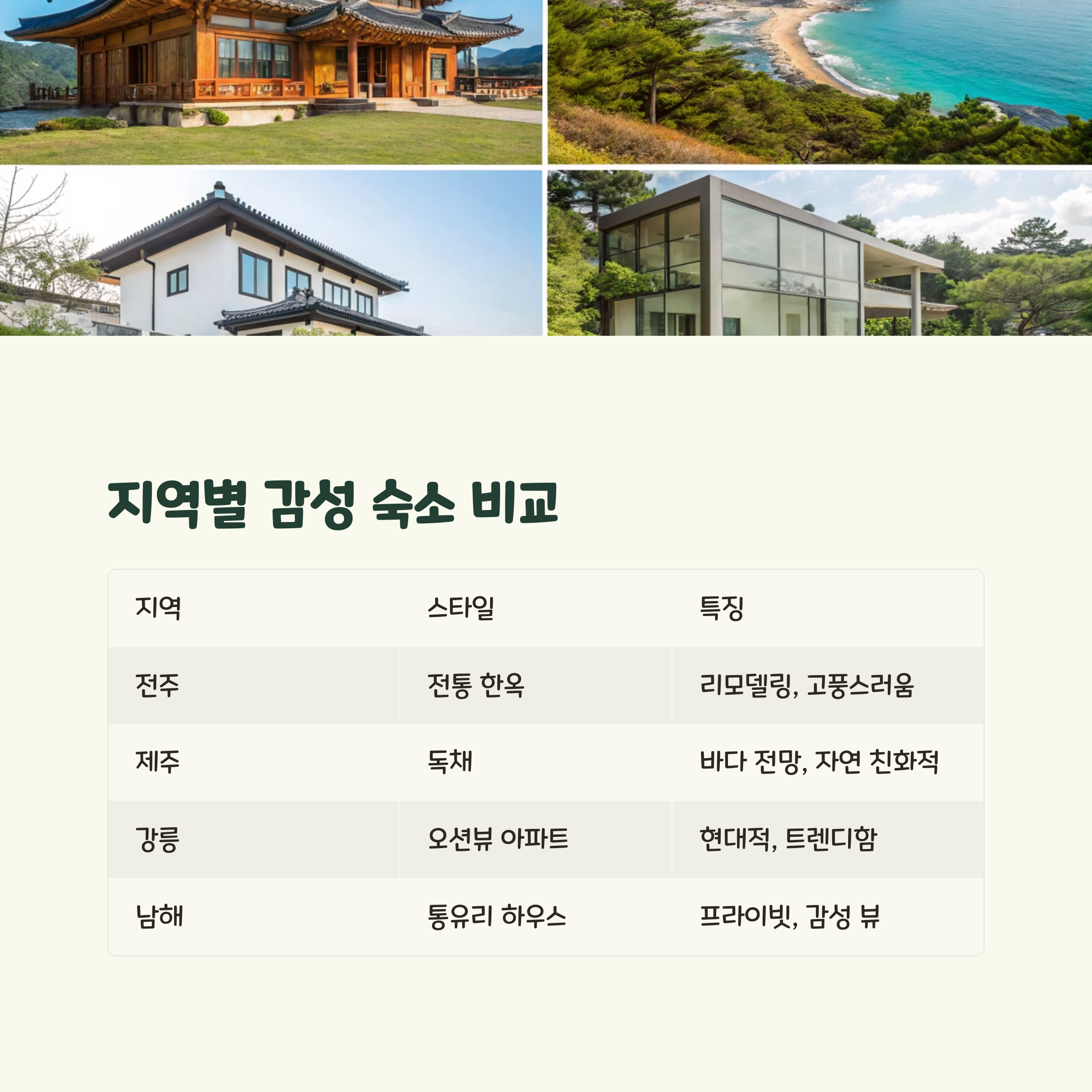 국내 감성 숙소 추천 리스트