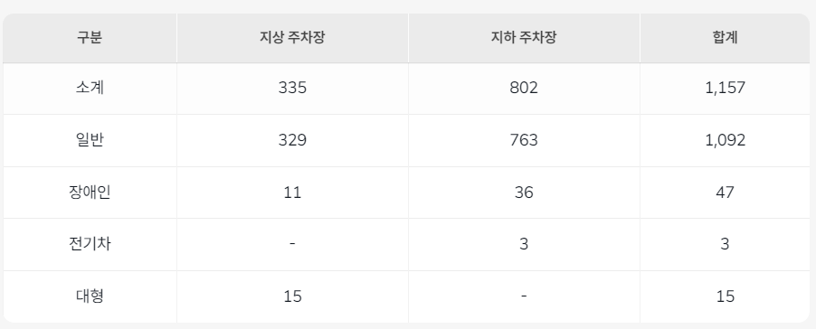 송도컨벤시아 주차장