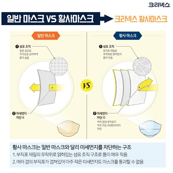 크리넥스 마스크 비교