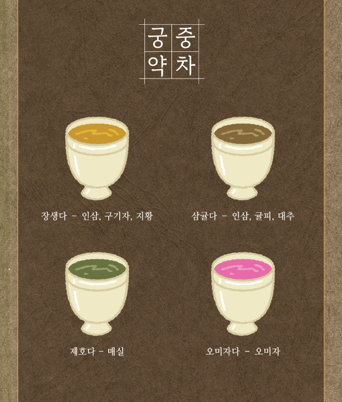 경복궁 생과방 체험