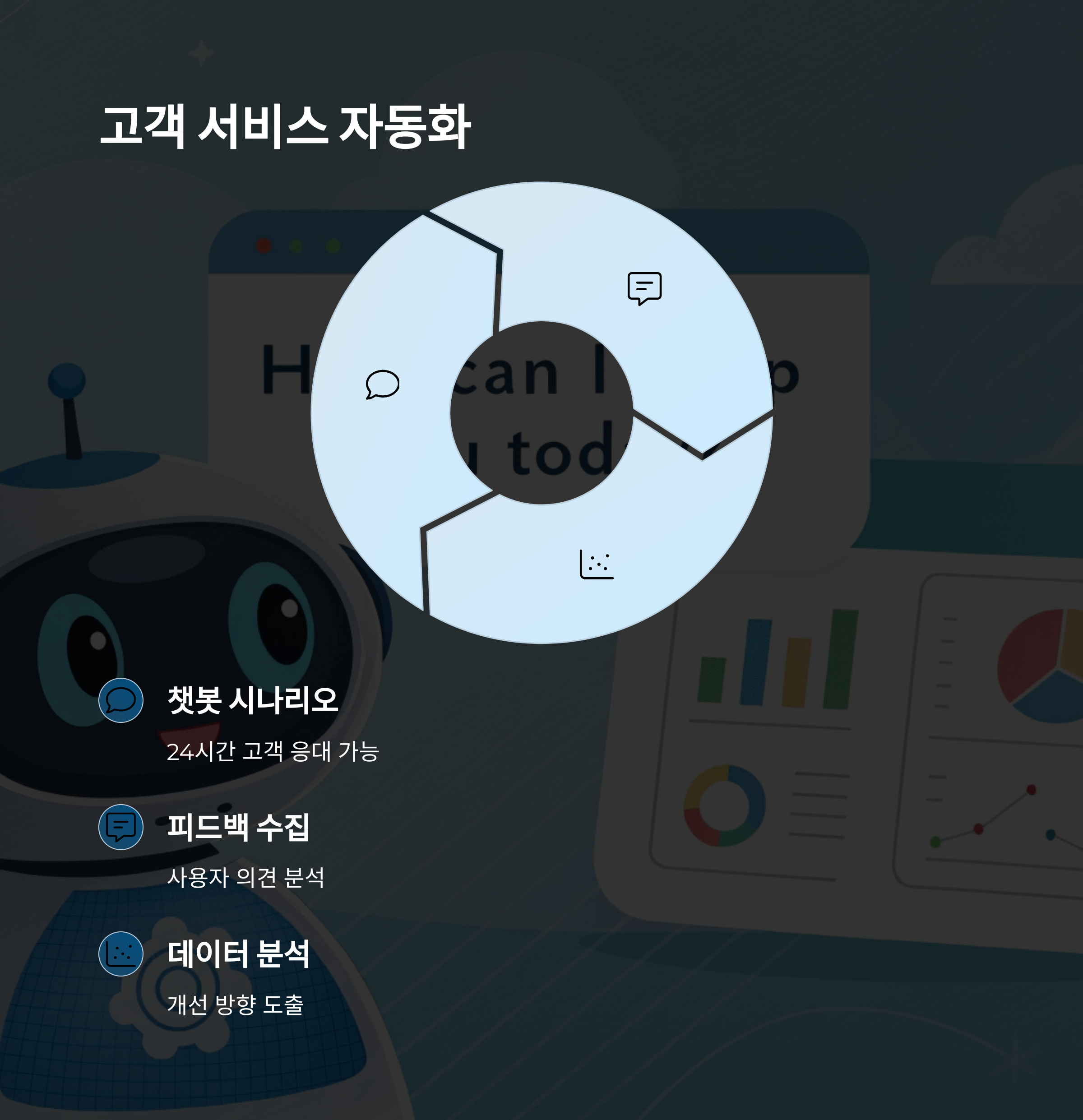 고객 서비스 자동화