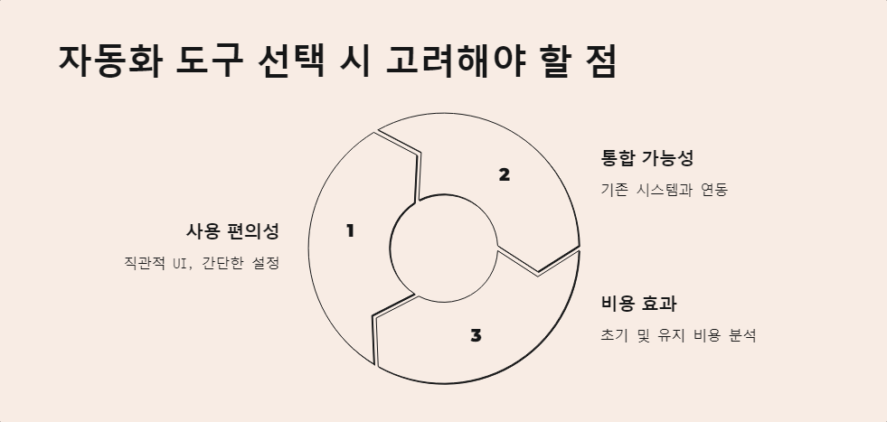 자동화도구