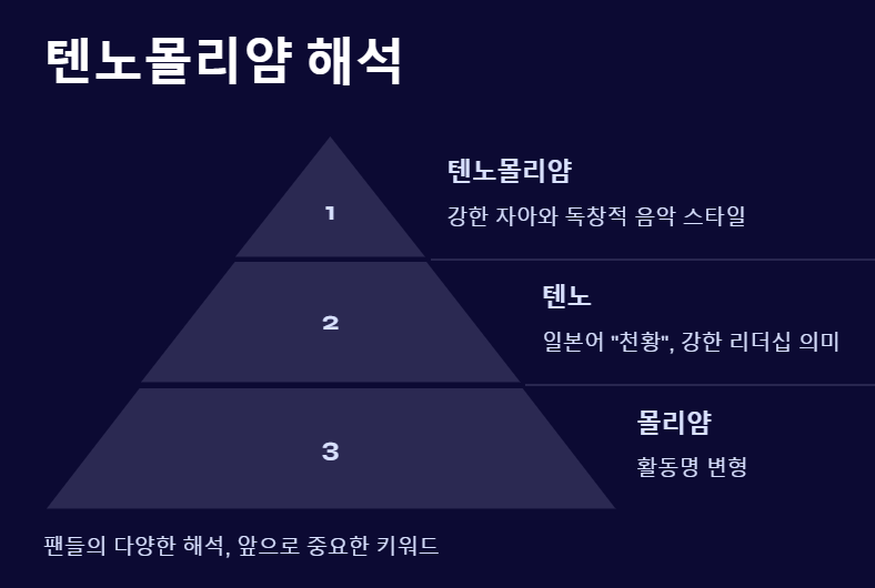 텐노몰리얌