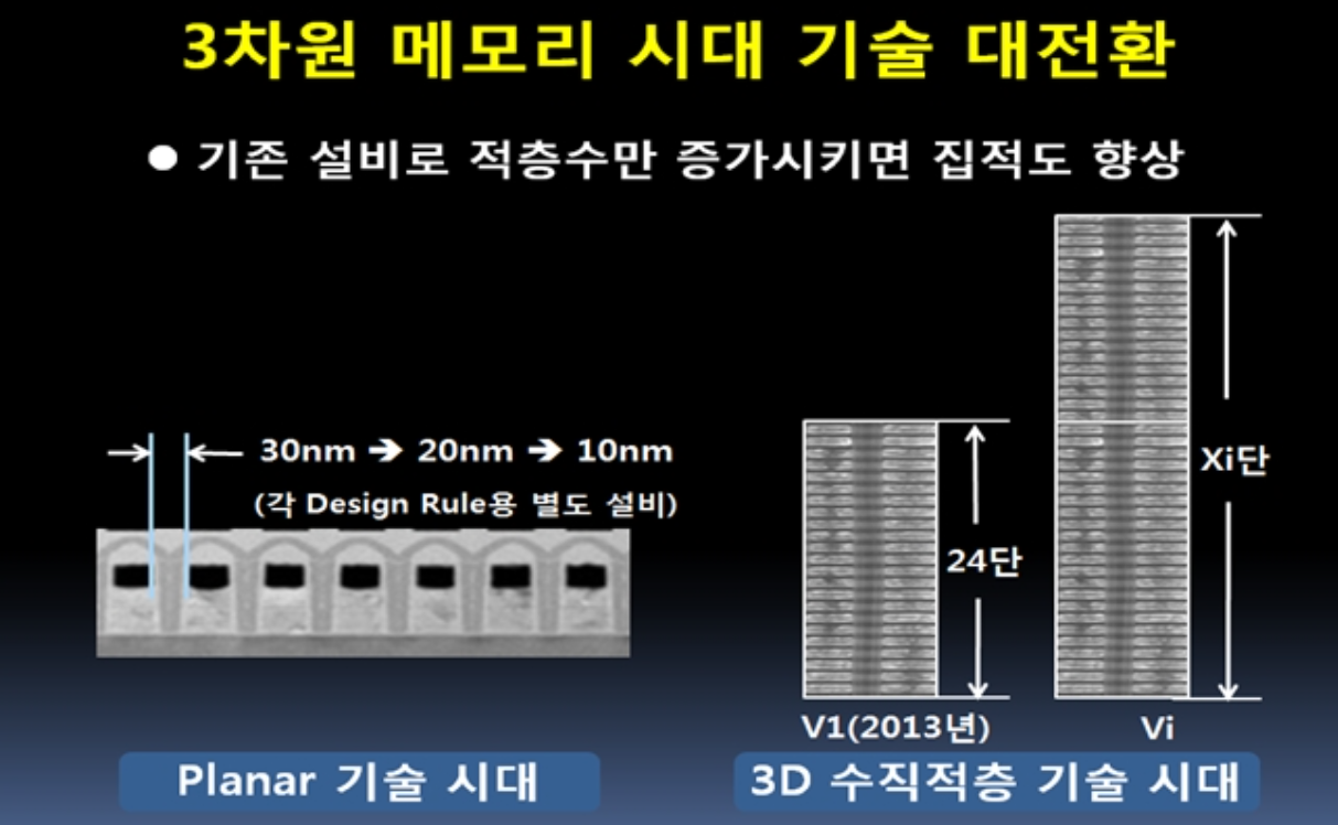 플래시 메모리 기술전환