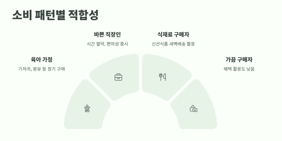 쿠팡 와우 월회비 최신 정보 8