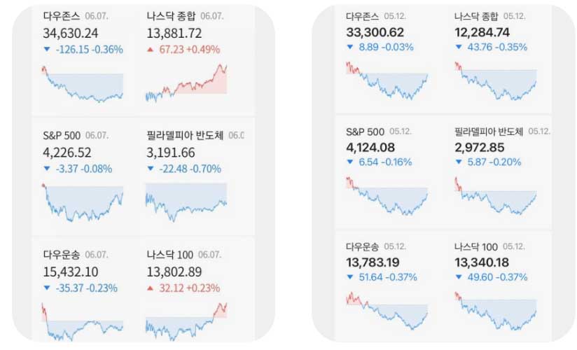 유가 상승 인플레이션과의 연결고리