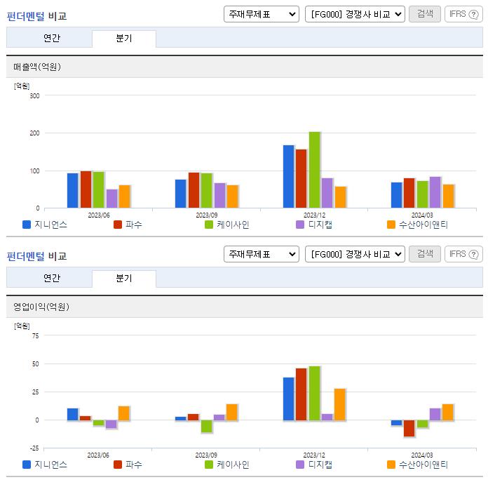 지니언스_업종분석