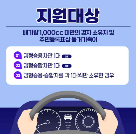 경차 유류세 환급제도 환급 지원 대상