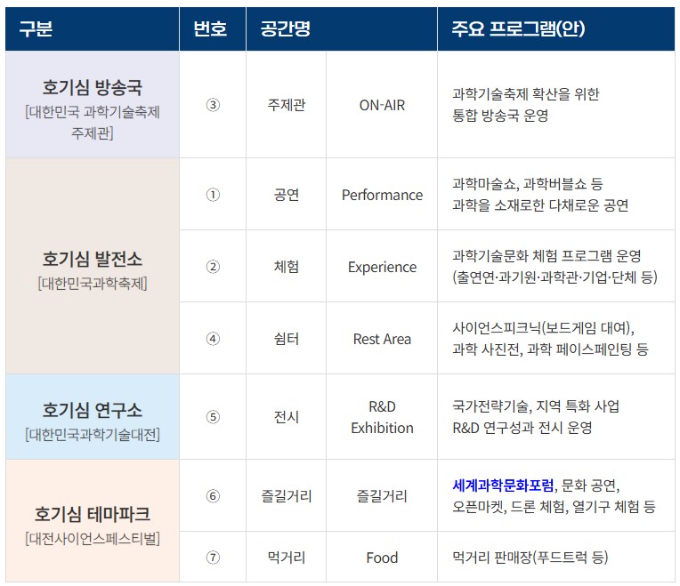 출처 : 대한민국 과학기술축제