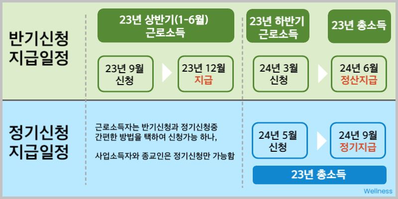 근로장려금 신청기간 및 지급일