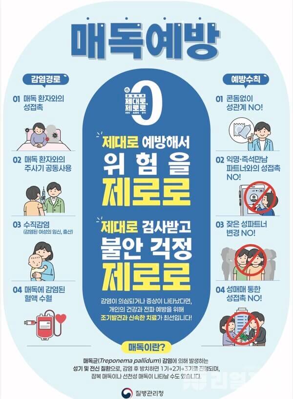 매독 관련주 TOP7