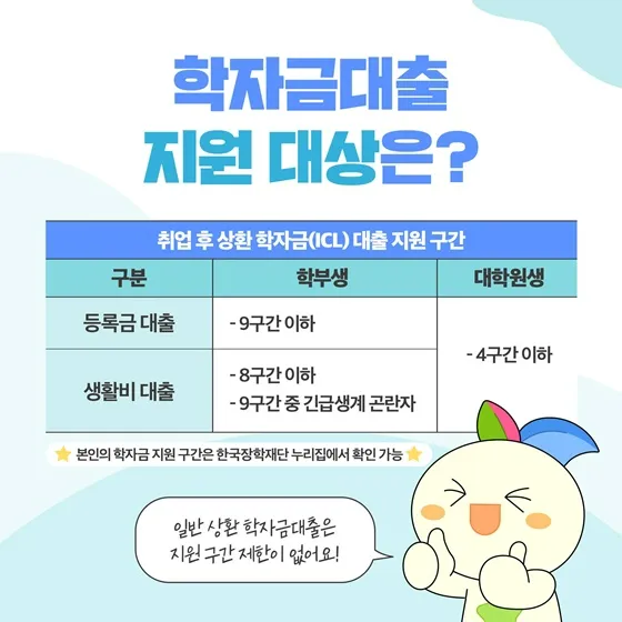 학자금 대출 지원 대상 이미지