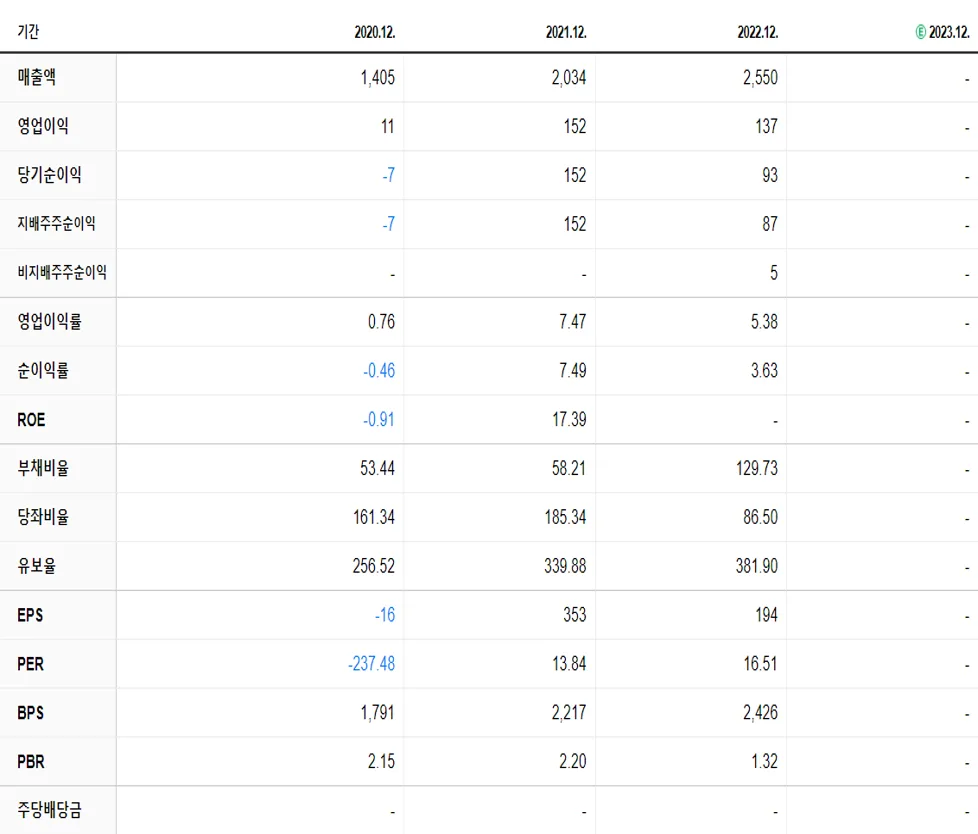 대양금속 재무제표