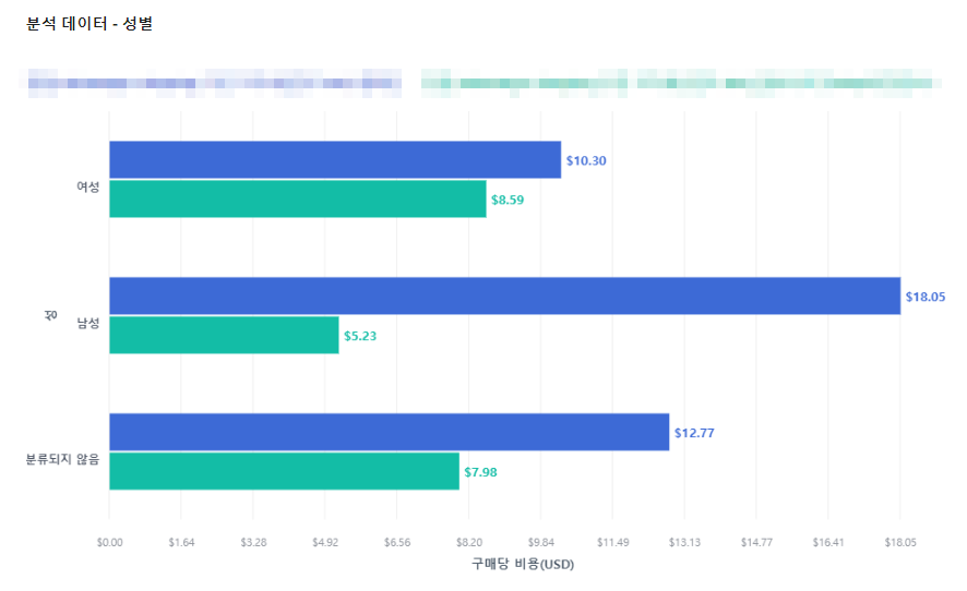 메타 a/b 테스트 하는 방법