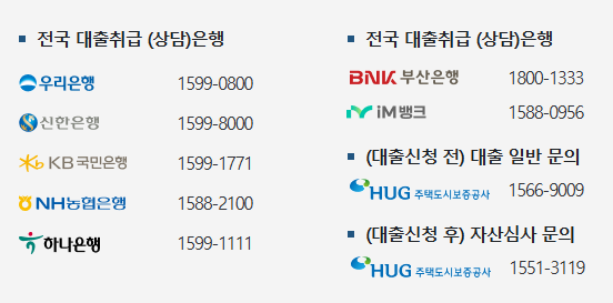 2025 전세자금대출 조건 요약정리 (지점 한도 주의사항까지)