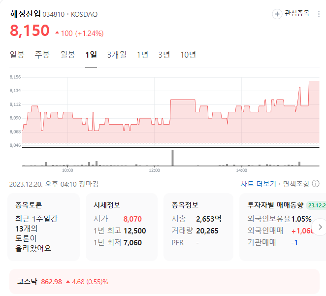 해성산업 주가