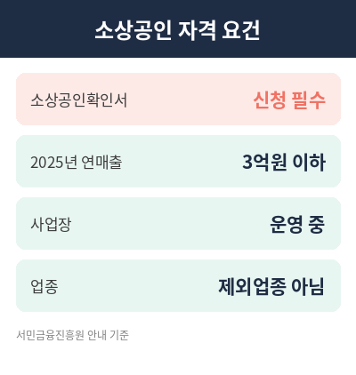 청년미래적금 소상공인 핵심 정리