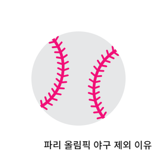 파리올림픽-야구