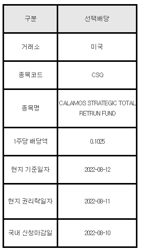 미국주식 선택배당 안내 CSQ&#44; CALAMOS STRATEGIC TOTAL RETRUN FUND